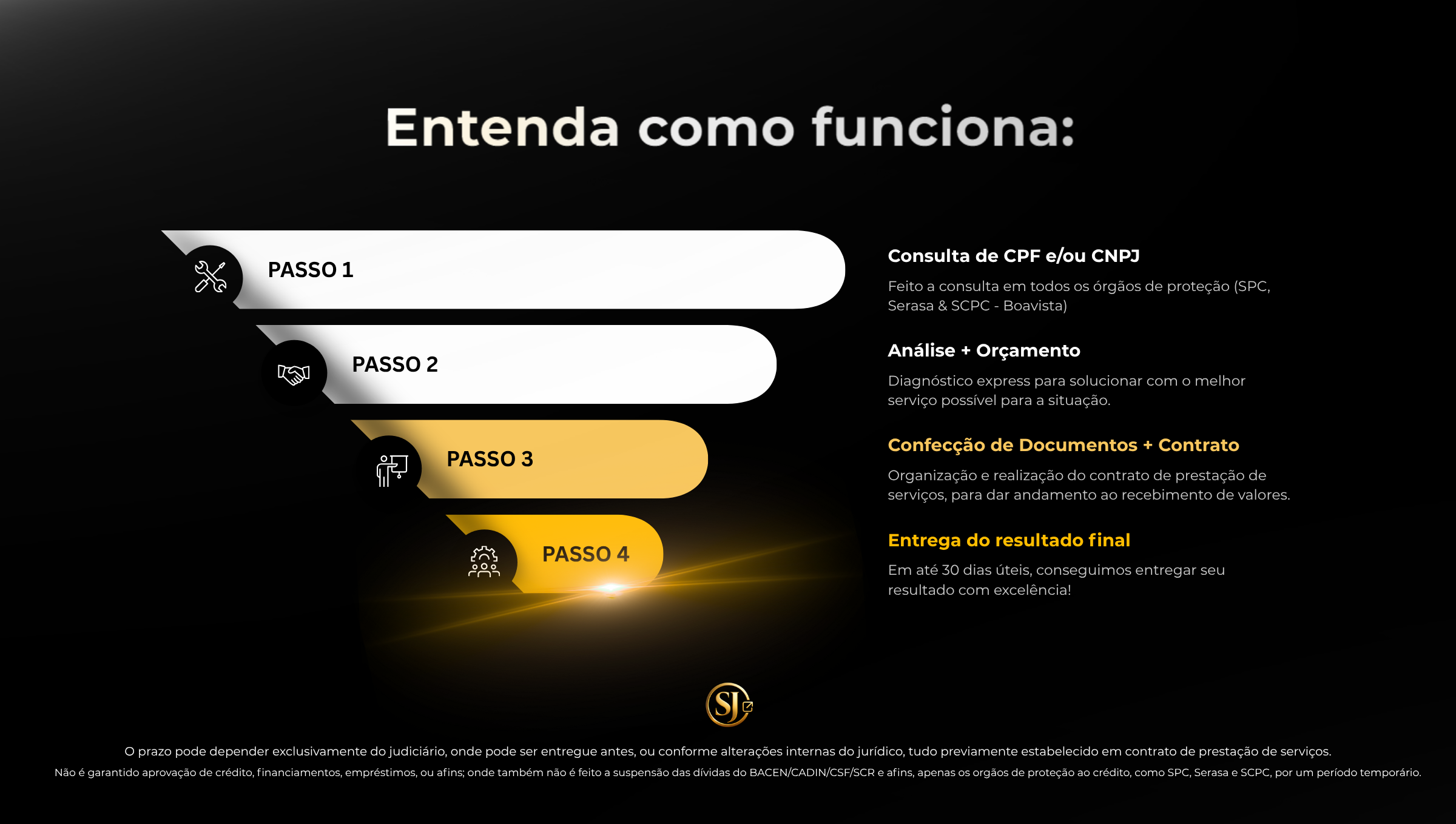 Passo a passo do processo Limpa Nome